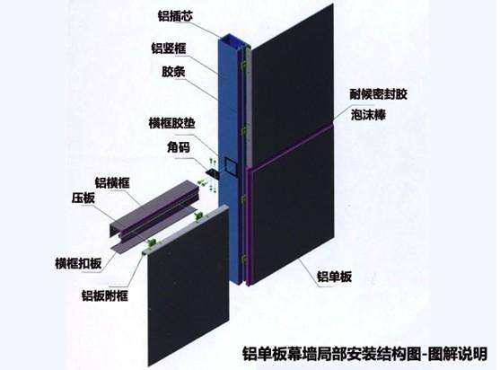 铝单板安装图