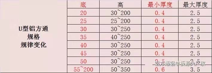 铝方通吊顶