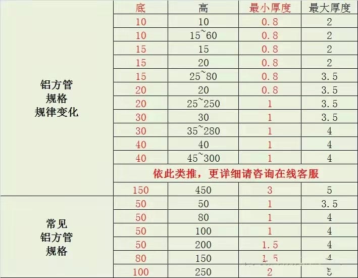 铝方通吊顶